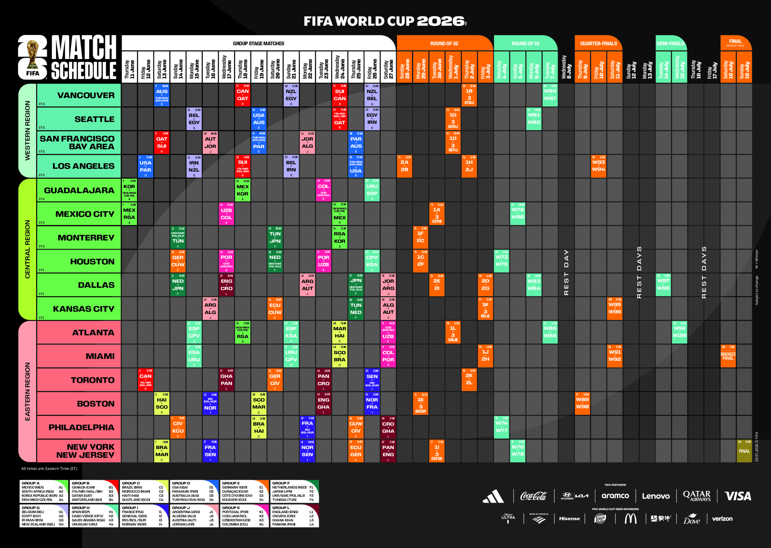 Infográfico novo regulamento Copa 2026 - 48 seleções
